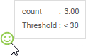 Chart threshold