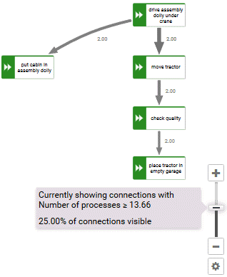 Chart slider