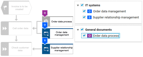 IT systems and general documents highlighted